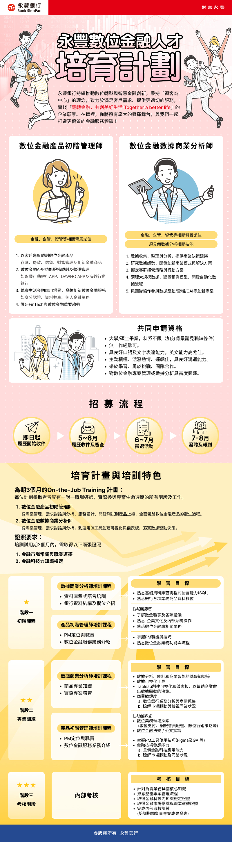 2025永豐數位金融人才培育計畫