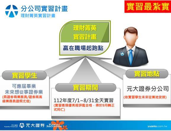 元大證券暑期實習