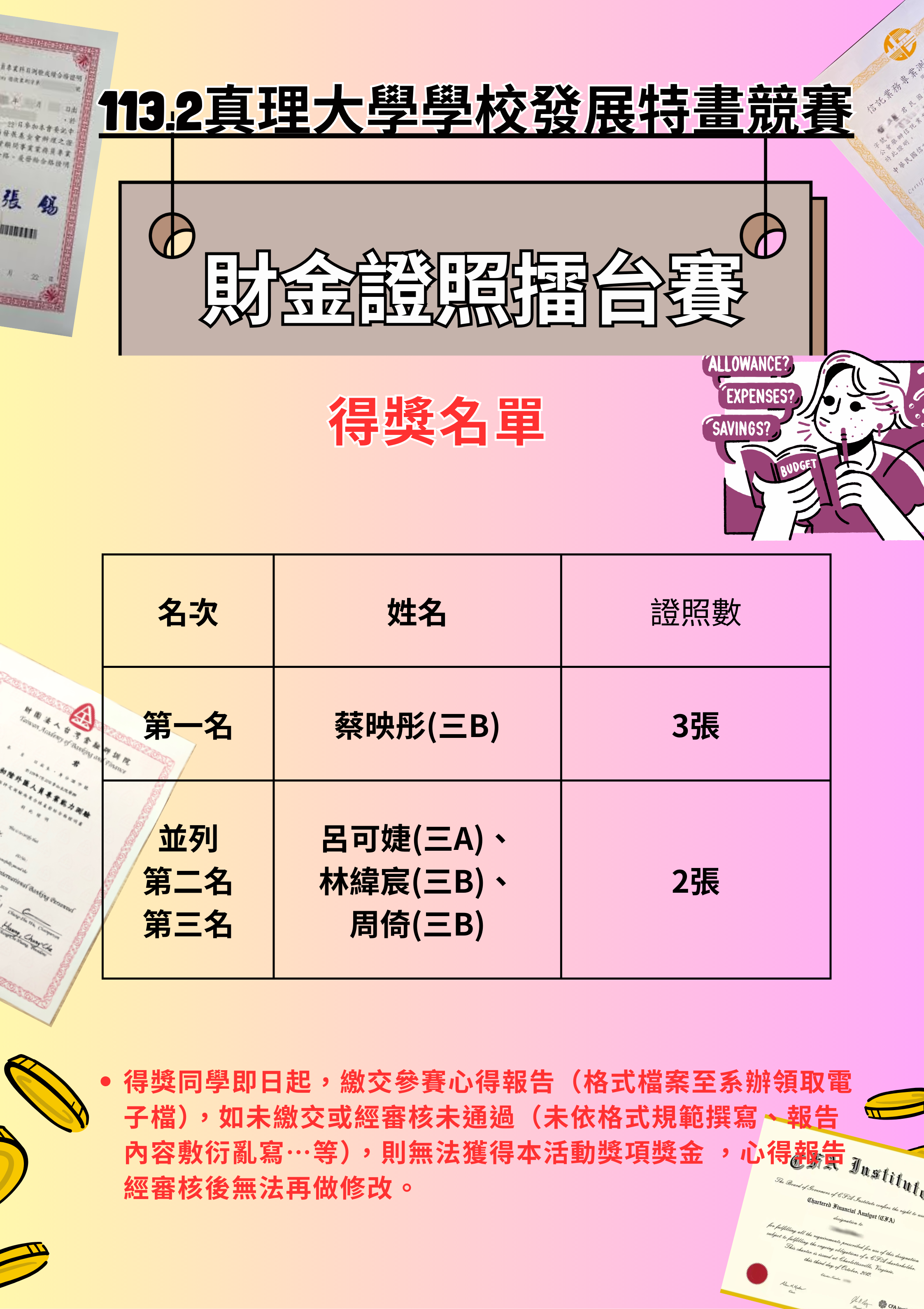 得獎名單