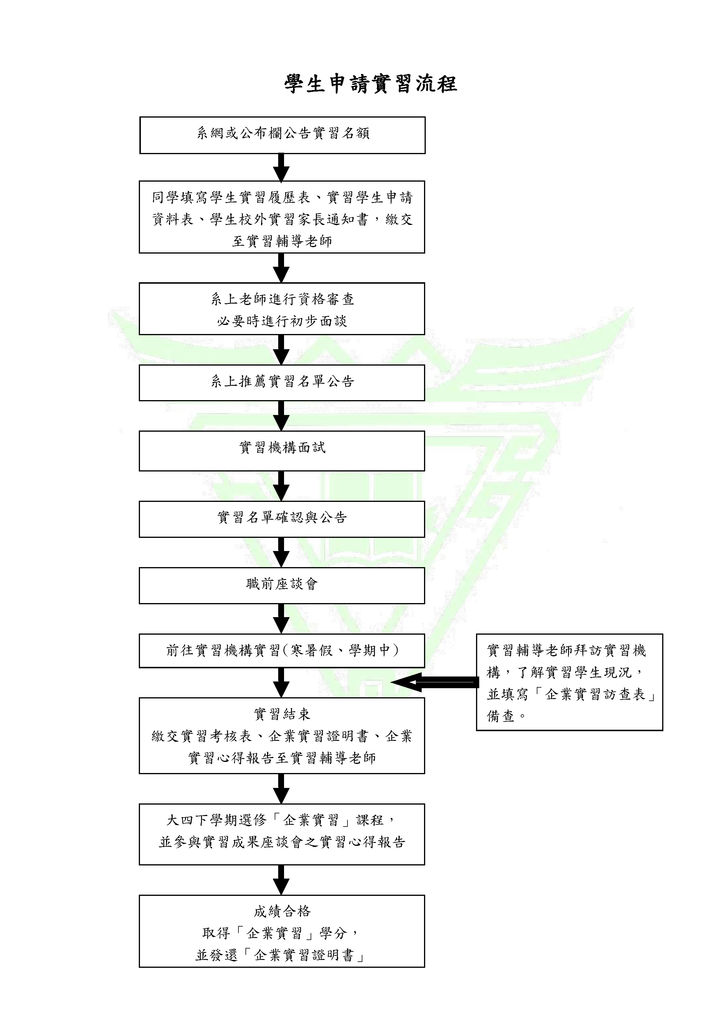 學生申請實習流程