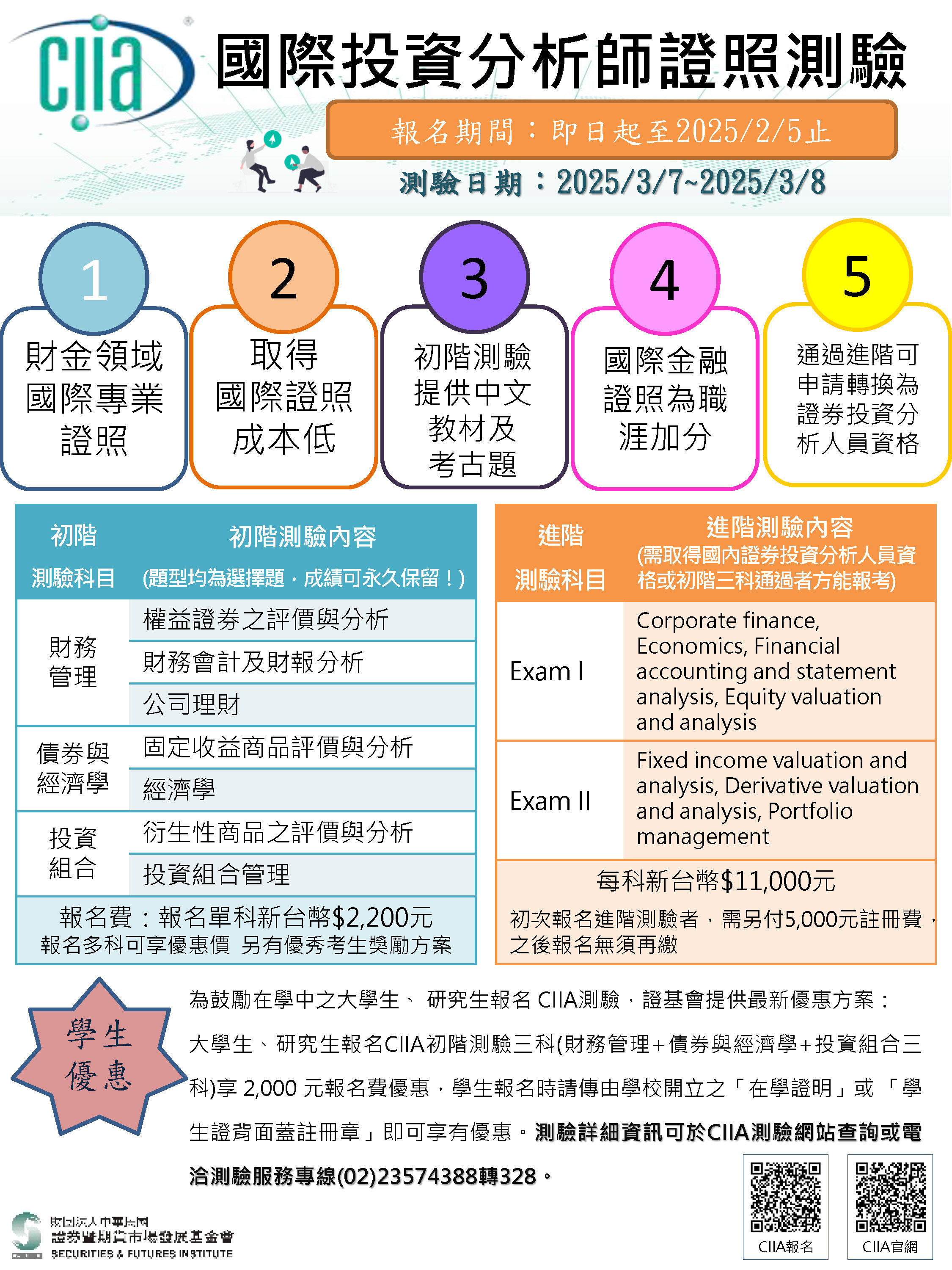 「國際投資分析師 CIIA」測驗