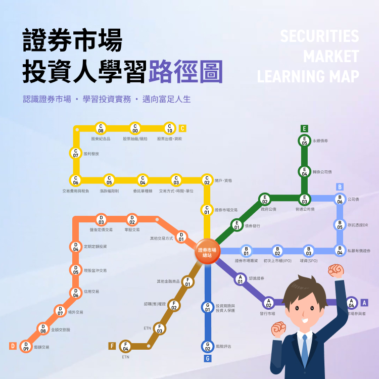 證券市場投資人學習路徑圖